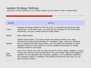Update Strategy Settings
setting you choose depends on your update strategy and the status of data in target tables:
Setting Use To
Insert
Populate the target tables for the first time, or maintaining a historical data
warehouse. In the latter case, you must set this strategy for the entire data
warehouse, not just a select group of target tables.
Delete Clear target tables.
Update
Update target tables. You might choose this setting whether your data
warehouse contains historical data or a snapshot. Later, when you configure
how to update individual target tables, you can determine whether to insert
updated records as new records or use the updated information to modify
existing records in the target.
Data
Driven
Exert finer control over how you flag records for insert, delete, update, or reject.
Choose this setting if records destined for the same table need to be flagged on
occasion for one operation (for example, update), or for a different operation
(for example, reject). In addition, this setting provides the only way you can
flag records for reject.
 