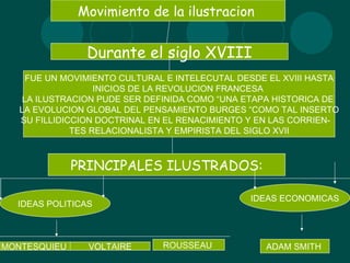 Movimiento de la ilustracion


                Durante el siglo XVIII
     FUE UN MOVIMIENTO CULTURAL E INTELECUTAL DESDE EL XVIII HASTA
                   INICIOS DE LA REVOLUCION FRANCESA
    LA ILUSTRACION PUDE SER DEFINIDA COMO “UNA ETAPA HISTORICA DE
   LA EVOLUCION GLOBAL DEL PENSAMIENTO BURGES “COMO TAL INSERTO
   SU FILLIDICCION DOCTRINAL EN EL RENACIMIENTO Y EN LAS CORRIEN-
              TES RELACIONALISTA Y EMPIRISTA DEL SIGLO XVII



              PRINCIPALES ILUSTRADOS:

                                                IDEAS ECONOMICAS
  IDEAS POLITICAS



MONTESQUIEU     VOLTAIRE       ROUSSEAU            ADAM SMITH
 