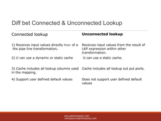 Diff bet Connected & Unconnected Lookup
Connected lookup Unconnected lookup
1) Receives input values directly from of a
the pipe line transformation.
Receives input values from the result of
LKP expression within other
transformation.
2) U can use a dynamic or static cache U can use a static cache.
3) Cache includes all lookup columns used
in the mapping.
Cache includes all lookup out put ports.
4) Support user defined default values Does not support user defined default
values
KEYLABSTRAINING.COM
INFO@KEYLABSTRAINING.COM
 