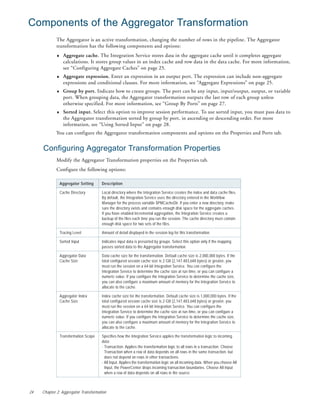 Informatica transformation guide | PDF