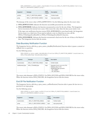 Informatica transformation guide | PDF