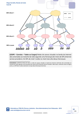52
178
(CESPE – Correios – Todos os Cargos) Redes de acesso situadas na borda da Internet
são conectadas ao restante da rede segundo uma hierarquia de níveis de ISPs (Internet
service providers). Os ISPs de nível 1 estão no nível mais alto dessa hierarquia:
_______________________
Comentários: conforme vimos em aula, as redes de acesso situadas na borda da internet realmente são conectadas ao
restante da rede segundo uma hierarquia de níveis de ISP (Internet Service Provider). Além disso, conforme vimos na figura
acima, os ISP Nível 1 estão realmente no topo dessa hierarquia (Correto).
Diego Carvalho, Renato da Costa
Aula 00
Informática p/ TRE-PA (Técnico Judiciário - Área Administrativa) Com Videoaulas - 2019
www.estrategiaconcursos.com.br
0
00000000000 - DEMO
 