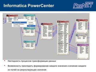 отсутствие методологий, процедур;