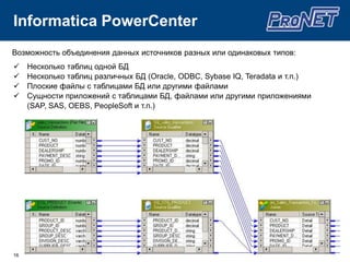 высокая трудоемкость работ и понимания;