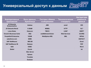 отсутствие поддержки у руководства.4