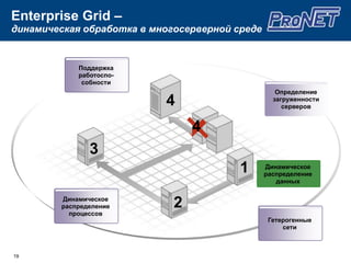 Подготовка данных (ETL)Extract, Transform,Load (извлечение, преобразование, загрузка) - один из основных процессов в создании хранилищ данных.