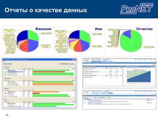 “Informatica’s mission to integrate data from business to business… meets a need of many companies…Others in this market (including IBM, Microsoft and Oracle) have not yet pursued this progressive use of data integration”Cloud Data IntegrationInformaticaПроверенная технология лидерстваEnterprise Data IntegrationForrester Wave IaaSData QualityMajor differentiator is that it does not just wait for events to come to it but it can go out and get them for itself. Provides agents to gather events from front-office databases & applications as well as receiving directly from relevant feedsInformatica was assessed as having the largest share, more than 33 percent, in packaged applications for database archiving based on number of customers for 2007 by Gartner, Inc. in a research report released October 13, 2008 Informatica supports the requirements of cross-organizational data exchange, so users apply familiar & trusted data integration tools and techniques to the growing practice of B2B data integration.Complex Events ProcessingApplication ILMB2B Data ExchangeMaster Data Management9