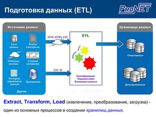 Индивидуальный подход к Клиенту