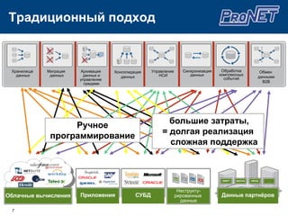 Гибкая ценовая политика