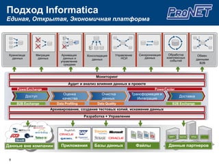Автоматизированная обработка обращений клиентов2
