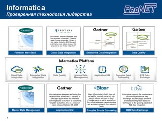 Типичные проблемыСложность построения комплексной аналитики Размытость информационного наполненияКонсолидация из различных источниковМножество информационных потоков и ИСЛоскутная автоматизацияВ 2012 году около 40% (из 5 тыс. крупнейших компаний мира) будут фиксировать убытки из-за отсутствия актуальных данных и ошибочных прогнозов, вызванных работой с недостаточным объемом информации.