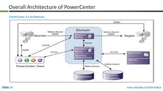 Slide 26 www.edureka.co/informatica
Overall Architecture of PowerCenter
PowerCenter 9.x Architecture
 
