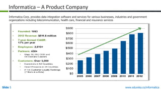 Slide 5 www.edureka.co/informatica
Informatica – A Product Company
Informatica Corp. provides data integration software and services for various businesses, industries and government
organizations including telecommunication, health care, financial and insurance services
 