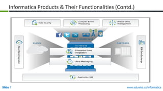 Slide 7 www.edureka.co/informatica
Informatica Products & Their Functionalities (Contd.)
 