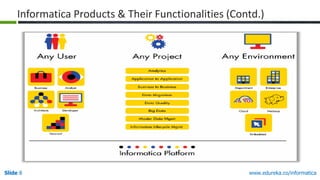 Slide 8 www.edureka.co/informatica
Informatica Products & Their Functionalities (Contd.)
 