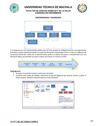UNIVERSIDAD TÉCNICA DE MACHALA
FACULTAD DE CIENCIAS QUÍMICAS Y DE LA SALUD

CARRERA DE ENFERMERÍA
ORGANIGRAMAS Y DIAGRAMAS

Y un diagrama es una representación gráfica que no tiene porqué ser obligatoriamente una organización
jerárquica, puede representar desde un grupo de elementos relacionados entre sí, hasta un diagrama de
secuencias donde por medio de la representación gráfica se explica los pasos o componentes con una
secuencia lógica, por ejemplo los pasos a seguir para poner en marcha un DVD.

Organigramas
 Acceder a la pestaña Insertar y seleccionar SmartArt.
 Se abrirá este cuadro de diálogo, seleccionar el tipo de diagrama que quieres insertar y pulsar el
botón Aceptar. Nosotros seleccionaremos el tipo Jerarquía.

DOCENTE: ING. SIST. KARINA E. GARCÍA G.

130

 