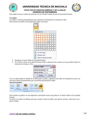 UNIVERSIDAD TÉCNICA DE MACHALA
FACULTAD DE CIENCIAS QUÍMICAS Y DE LA SALUD

CARRERA DE ENFERMERÍA
Para añadir un nuevo cuadro de texto haz clic en el botón Cuadro de texto de la pestaña Insertar.
Las tablas
Las tablas se utilizan principalmente para organizar la información en columnas y filas.
Para insertar una tabla en una diapositiva sigue estos pasos:




Despliega el menú Tabla de la pestaña Insertar.
Si lo haces a través de la opción Insertar tabla te aparecerá una ventana en la que podrás indicar el
número de columnas y filas.

Una vez determinado el tamaño de la tabla pulsa Aceptar y aparecerá una tabla en la diapositiva junto con
una nueva barra de herramientas que te permitirá personalizar la tabla.
Insertarungráfico

Para insertar un gráfico en una diapositiva unicamente tienes que pulsar en el botón Gráfico de la pestaña
Insertar.
Se abrirá un cuadro de diálogo para que escojas el tipo de gráfico que quieres mostrar, selecciona uno y
pulsa Aceptar.

DOCENTE: ING. SIST. KARINA E. GARCÍA G.

136

 