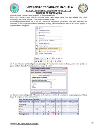 UNIVERSIDAD TÉCNICA DE MACHALA
FACULTAD DE CIENCIAS QUÍMICAS Y DE LA SALUD

CARRERA DE ENFERMERÍA
donde se puede ver que Chuan le vendió 30 máquinas a China.
Hasta ahora nuestra tabla dinámica efectúa sumas, pero puede hacer otras operaciones tales como
porcentajes, máximos, mínimo y otras mas que iremos viendo.
Podemos preguntarnos cual fue la máxima cantidad de maquinarias que vendió Peña. Para hacer esto nos
ubicamos en una celda cualquiera de la tabla de arriba y apretando el botón derecho del mouse aparece el
siguiente menú emergente

en el que pulsamos en "Configuración de campo de valor", como indica la flecha, con lo que aparece el
panel también llamado "Configuración de campo de valor"

en el que si vamos a la pestaña "Resumen por" están las opciones de resumen en las que elegiremos Máx y
luego de aceptar, la tabla se transforma en

DOCENTE: ING. SIST. KARINA E. GARCÍA G.

95

 