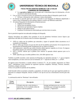 UNIVERSIDAD TÉCNICA DE MACHALA
FACULTAD DE CIENCIAS QUÍMICAS Y DE LA SALUD

CARRERA DE ENFERMERÍA




 Los operadores lógicos que sirven para unir o discriminar tipos de información, a fin de
encontrar la información deseada.
Una vez que se encontró un sitios con información conviene afinar la búsqueda a partir de allí:
 Se busca información sobre subtemas o temas relacionados.
En Internet se procede igual que como se procede en una búsqueda de biblioteca digitalizada o
como se hace la búsqueda en una catálogo impreso o archivo de biblioteca tradicional.
Al realizar búsquedas de información en Internet procura:
 Emplear los buscadores,
 Definir bien las palabras claves,
 Determinar qué operadores lógicos emplear,
 Definir en qué índices buscar,
 Establecer la información relacionada que conviene tener en cuenta.

Esto te permitirá organizar una adecuada estratégica de búsqueda.
Algunos buscadores por palabra clave permiten el uso de operadores booleanos (nexos lógicos que
especifican cuál debe ser la relación entre los términos ingresados).






AND (y): indica que las palabras que anteceden y siguen al operador deben encontrarse en el
resultado de la búsqueda.
OR (o): indica que alcanza con que tan sólo una de las palabras esté presente. En la mayoría de las
herramientas de búsqueda puede reemplazarse por un espacio en blanco.
ADJ (adyacente): especifica que ambos términos deben aparecer seguidos en el texto. En algunos
buscadores alcanza con colocar las palabras entre comillas.
NOT o NAND: indican que la palabra clave anterior al operador deberá aparecer pero no la
posterior.
XOR: especifica que, de ambas palabras clave, sólo debe aparecer una.

También es posible encontrar, como opciones de búsqueda, los operadores del tipo "+ -", que en algunos
casos reemplazan y en otros conviven con los booleanos. El "+" equivale al AND y el "-", al NOT.
En algunos pocos buscadores, se puede utilizar el asterisco (*) . Sí, por ejemplo, ingresamos en Yahoo
"tele*", obtendremos como respuesta las siguientes opciones: telephone, telescope, Telecom, telematic,
Telefónica, teleport, televisión.
Utilice en lo posible los plurales de las palabras.
Cada buscador utiliza sus propios comandos y operadores, de modo que los que aquí sugerimos pueden no
funcionar en cualquier búsqueda. Solicite el HELP o los tips de uso de su herramienta favorita para más
datos.
A continuación están los “Booleans” más utilizados:
Forma
utilizada
and

Descripción
Utilizado entre dos o más términos o
expresiones. En los resultados deben de
aparecer todas las palabras.

DOCENTE: ING. SIST. KARINA E. GARCÍA G.

Ejemplo
teenage and depression nos van a dar
resultados que contengan las palabras
"teenage" y "depression".

14

 