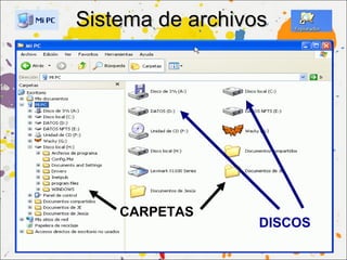 Sistema de archivos




    CARPETAS
                  DISCOS
 