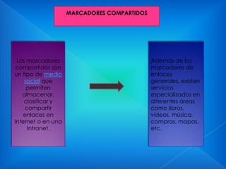 MARCADORES COMPARTIDOS

Los marcadores
compartidos son
un tipo de medio
social que
permiten
almacenar,
clasificar y
compartir
enlaces en
Internet o en una
Intranet.

Además de los
marcadores de
enlaces
generales, existen
servicios
especializados en
diferentes áreas
como libros,
vídeos, música,
compras, mapas,
etc.

 