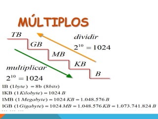 MÚLTIPLOS
 