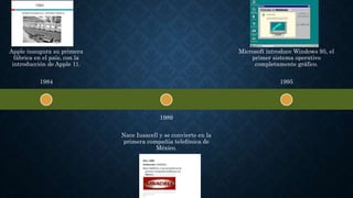 Apple inaugura su primera
fábrica en el país, con la
introducción de Apple 11.
1984
1989
Nace Iusacell y se convierte en la
primera compañía telefónica de
México.
Microsoft introduce Windows 95, el
primer sistema operativo
completamente gráfico.
1995
 