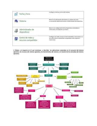 Configura la fecha y la hora del sistema.
Muestra la información delsistema, su número deserie,
su evaluación además da acceso a administrador dedispositivos.
Muestra la configuracióndelos dispositivos conectados al
ordenador y elestadode sus drivers.
Configura las redes a la queseestá conectada y crea nuevas a su
vez administra los elementos compartidos como carpetas o
impresoras.
4- Elabora un esquema en el cual menciones y describas las aplicaciones contenidas en el accesorio del sistema
operativo, los recursos del sistema operativo, las herramientas del sistema y la función de los comandos del sistema
operativo.
 