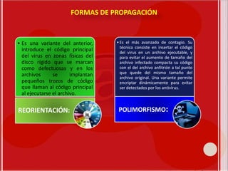 • Es una variante del anterior,
introduce el código principal
del virus en zonas físicas del
disco rígido que se marcan
como defectuosas y en los
archivos se implantan
pequeños trozos de código
que llaman al código principal
al ejecutarse el archivo.
REORIENTACIÓN:
FORMAS DE PROPAGACIÓN
•Es el más avanzado de contagio. Su
técnica consiste en insertar el código
del virus en un archivo ejecutable, y
para evitar el aumento de tamaño del
archivo infectado compacta su código
con el del archivo anfitrión a tal punto
que quede del mismo tamaño del
archivo original. Una variante permite
encriptar dinámicamente para evitar
ser detectados por los antivirus.
POLIMORFISMO:
 