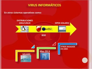 VIRUS INFORMÁTICOS
DISTRIBUCIONES
GNU/LINUX
BSD
OPEN SOLARIS
En otros sistemas operativos como:
SOLARIS
Mac OS X
OTROS BASADOS
EN UNIX
 