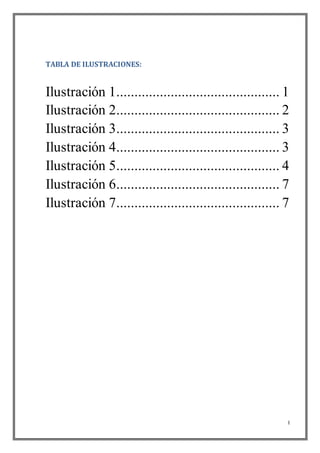 I
TABLA DE ILUSTRACIONES:
Ilustración 1............................................. 1
Ilustración 2............................................. 2
Ilustración 3............................................. 3
Ilustración 4............................................. 3
Ilustración 5............................................. 4
Ilustración 6............................................. 7
Ilustración 7............................................. 7
 