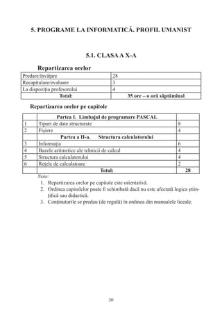 Predare/învăţare                           28
Recapitulare/evaluare                      3
La dispoziţia profesorului                 4




1      Tipuri de date structurate                                        8
2      Fişiere                                                           4

3      Informaţia                                                        6
4      Bazele aritmetice ale tehnicii de calcul                          4
5      Structura calculatorului                                          4
6      Reţele de calculatoare                                            2

       Note:
        1. Repartizarea orelor pe capitole este orientativă.
        2. Ordinea capitolelor poate ﬁ schimbată dacă nu este afectată logica ştiin-
           ţiﬁcă sau didactică.
        3. Conţinuturile se predau (de regulă) în ordinea din manualele liceale.




                                         20
 