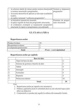 − să selecteze datele de intrare pentru testarea funcţională   Testarea şi depanarea
   şi testarea structurală a programelor;                       programelor
 − să rezume domeniile de aplicare şi relevanţa rezultatelor
   testării;
 − să explice termenul “veriﬁcarea programelor”;
 − să formuleze teorema de structură;                           Elemente de progra-
 − să aplice regulile de bază ale programării structurate;      mare structurată
 − să evidenţieze avantajele şi neajunsurile programării
   structurate în raport cu programarea convenţională.




Predare/învăţare                           30
Recapitulare/evaluare                      3
La dispoziţia profesorului                 2




1.         Tipuri de baze de date                                           2
2.         Sisteme de gestiune a bazelor de date                            2
3.         Tabele                                                           4
4.         Interogări                                                       4
5.         Formulare                                                        4
6.         Rapoarte                                                         4
7.         Prelucrarea datelor                                              10


       Note:
        1. Repartizarea orelor pe capitole este orientativă.
        2. Ordinea capitolelor poate ﬁ schimbată dacă nu este afectată logica ştiin-
           ţiﬁcă sau didactică.
        3. Conţinuturile se predau (de regulă) în ordinea din manualele liceale.




                                         25
 
