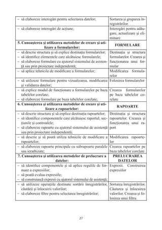 − să elaboreze interogări pentru selectarea datelor;              Sortarea şi gruparea în-
                                                                  registrărilor.
− să elaboreze interogări de acţiune;                             Interogări pentru adău-
                                                                  gare, actualizare şi eli-
                                                                  minare


                                                         Destinaţia şi structura
− să descrie structura şi să explice destinaţia formularelor;
− să identiﬁce elementele care alcătuiesc formularele;   formularelor. Crearea şi
                                                         funcţionarea unui for-
− să elaboreze formulare cu ajutorul sistemului de asisten-
  ţă sau prin proiectare independentă;                   mular
− să aplice tehnicile de modiﬁcare a formularelor;       Modiﬁcarea formula-
                                                         relor
− să utilizeze formulare pentru vizualizarea, modiﬁcarea Folosirea formularelor
  şi validarea datelor;
− să explice modul de funcţionare a formularelor pe baza Crearea formularelor
  tabelelor corelate;                                    pe baza tabelelor co-
− să elaboreze formulare pe baza tabelelor corelate;     relate


− să descrie structura şi să explice destinaţia rapoartelor;      Destinaţia şi structura
− să identiﬁce componentele care alcătuiesc raportul, sec-        rapoartelor. Crearea şi
  ţiunile şi controalele;                                         funcţionarea unui ra-
− să elaboreze rapoarte cu ajutorul sistemului de asistenţă       port
  sau prin proiectare independentă;
− să descrie şi să poată utiliza tehnicile de modiﬁcare a         Modiﬁcarea rapoarte-
  rapoartelor;                                                    lor
− să elaboreze rapoarte principale cu subrapoarte paralele        Crearea rapoartelor pe
  sau ierarhizate;                                                baza tabelelor corelate


− să identiﬁce componentele şi să aplice regulile de for-         Expresii. Construirea
  mare a expresiilor;                                             expresiilor
− să poată evalua expresiile;
− să construiască expresii cu ajutorul sistemului de asistenţă;
− să utilizeze operaţiile destinate sortării înregistrărilor,     Sortarea înregistrărilor.
  căutării şi înlocuirii valorilor;                               Căutarea şi înlocuirea
− să elaboreze ﬁltre pentru selectarea înregistrărilor;           valorilor. Crearea şi fo-
                                                                  losirea unui ﬁltru




                                           27
 