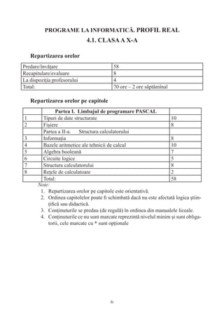 Predare/învăţare                             58
Recapitulare/evaluare                        8
La dispoziţia profesorului                   4
Total:                                       70 ore – 2 ore săptămînal




1        Tipuri de date structurate                                  10
2        Fişiere                                                     8
         Partea a II-a.   Structura calculatorului
3        Informaţia                                                  8
4        Bazele aritmetice ale tehnicii de calcul                    10
5        Algebra booleană                                            7
6        Circuite logice                                             5
7        Structura calculatorului                                    8
8        Reţele de calculatoare                                      2
         Total:                                                      58
       Note:
        1. Repartizarea orelor pe capitole este orientativă.
        2. Ordinea capitolelor poate ﬁ schimbată dacă nu este afectată logica ştiin-
           ţiﬁcă sau didactică.
        3. Conţinuturile se predau (de regulă) în ordinea din manualele liceale.
        4. Conţinuturile ce nu sunt marcate reprezintă nivelul minim şi sunt obliga-
           torii, cele marcate cu sunt opţionale




                                         6
 