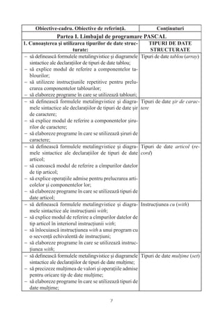 − să deﬁnească formulele metalingvistice şi diagramele      Tipuri de date tablou (array)
  sintactice ale declaraţiilor de tipuri de date tablou;
− să explice modul de referire a componentelor ta-
  blourilor;
− să utilizeze instrucţiunile repetitive pentru prelu-
  crarea componentelor tablourilor;
− să elaboreze programe în care se utilizează tablouri;
− să deﬁnească formulele metalingvistice şi diagra-         Tipuri de date şir de carac-
  mele sintactice ale declaraţiilor de tipuri de date şir   tere
  de caractere;
− să explice modul de referire a componentelor şiru-
  rilor de caractere;
− să elaboreze programe în care se utilizează şiruri de
  caractere;
− să deﬁnească formulele metalingvistice şi diagra-         Tipuri de date articol (re-
  mele sintactice ale declaraţiilor de tipuri de date       cord)
  articol;
− să cunoască modul de referire a cîmpurilor datelor
  de tip articol;
− să explice operaţiile admise pentru prelucrarea arti-
  colelor şi componentelor lor;
− să elaboreze programe în care se utilizează tipuri de
  date articol;
− să deﬁnească formulele metalingvistice şi diagra-         Instrucţiunea cu (with)
  mele sintactice ale instrucţiunii with;
− să explice modul de referire a cîmpurilor datelor de
  tip articol în interiorul instrucţiunii with;
− să înlocuiască instrucţiunea with a unui program cu
  o secvenţă echivalentă de instrucţiuni;
− să elaboreze programe în care se utilizează instruc-
  ţiunea with;
− să deﬁnească formulele metalingvistice şi diagramele      Tipuri de date mulţime (set)
  sintactice ale declaraţiilor de tipuri de date mulţime;
− să precizeze mulţimea de valori şi operaţiile admise
  pentru oricare tip de date mulţime;
− să elaboreze programe în care se utilizează tipuri de
  date mulţime;

                                           7
 