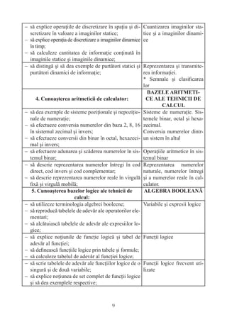− să explice operaţiile de discretizare în spaţiu şi di-      Cuantizarea imaginilor sta-
  scretizare în valoare a imaginilor statice;                 tice şi a imaginilor dinami-
− să explice operaţia de discretizare a imaginilor dinamice   ce
  în timp;
− să calculeze cantitatea de informaţie conţinută în
  imaginile statice şi imaginile dinamice;
− să distingă şi să dea exemple de purtători statici şi       Reprezentarea şi transmite-
  purtători dinamici de informaţie;                           rea informaţiei.
                                                              * Semnale şi clasiﬁcarea
                                                              lor



− să dea exemple de sisteme poziţionale şi nepoziţio-         Sisteme de numeraţie. Sis-
  nale de numeraţie;                                          temele binar, octal şi hexa-
− să efectueze conversia numerelor din baza 2, 8, 16          zecimal.
  în sistemul zecimal şi invers;                              Conversia numerelor dintr-
− să efectueze conversii din binar în octal, hexazeci-        un sistem în altul
  mal şi invers;
− să efectueze adunarea şi scăderea numerelor în sis-         Operaţiile aritmetice în sis-
  temul binar;                                                temul binar
− să descrie reprezentarea numerelor întregi în cod           Reprezentarea numerelor
  direct, cod invers şi cod complementar;                     naturale, numerelor întregi
− să descrie reprezentarea numerelor reale în virgulă         şi a numerelor reale în cal-
  ﬁxă şi virgulă mobilă;                                      culator.


− să utilizeze terminologia algebrei booleene;                Variabile şi expresii logice
− să reproducă tabelele de adevăr ale operatorilor ele-
  mentari;
− să alcătuiască tabelele de adevăr ale expresiilor lo-
  gice;
− să explice noţiunile de funcţie logică şi tabel de          Funcţii logice
  adevăr al funcţiei;
− să deﬁnească funcţiile logice prin tabele şi formule;
− să calculeze tabelul de adevăr al funcţiei logice;
− să scrie tabelele de adevăr ale funcţiilor logice de o      Funcţii logice frecvent uti-
  singură şi de două variabile;                               lizate
− să explice noţiunea de set complet de funcţii logice
  şi să dea exemplele respective;



                                            9
 
