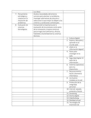 sus ideas.
7. Pensamiento
estratégico y
creativo en la
resolución de
problemas.
Analiza necesidades del entorno
cercano para plantear un problema,
investigar alternativas de solución y
seleccionar la que mejor se adapte a los
criterios y condiciones contextuales.
8. Evaluación de
sistemas
tecnológicos.
Comprende la importancia de la
evaluación de los procesos como parte
de la innovación y mejora continua,
para el logro de la eficiencia, eficacia,
fiabilidad y factibilidad de los sistemas
técnicos.
1. Cultura Digital.
2. Explora, descubre y
aprende en el
mundo web.
3. ¿Qué es la
información digital?
4. Pasos para
investigar en la
web.
5. Seguridad digital. El
valor de la
información.
6. Sistemas operativos
para tus
dispositivos.
7. Reconocimiento
facial y biometría
informática.
8. Los buenos
modales en la red.
9. Protección de la
integridad
personal.
10. Internet: pasado,
presente y futuro.
11. Streaming.
12. Drama digital.
13. Ciberbullying.
14. Realidad virtual.
15. Tecnologías de
trasmisión de
 