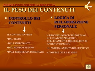 IL PESO DEI CONTENUTI CONTROLLO DEI CONTENUTI LOGICA DI RIELABORAZIONE PERSONALE IL CONTENUTO VIENE DAL TESTO DALL’INSEGNANTE DAL MONDO ESTERNO DALL’ESPERIENZA PERSONALE I PROCESSI LOGICI CHE PORTANO ALL’ELABORAZIONE DEI COLLEGAMENTI E DELLE SLIDES DI APPROFONDIMENTO IL POSIZIONAMENTO DELLE  FRECCE L’ORDINE DELLE STAMPE NUOVI LINGUAGGI PER LA DIDATTICA NUOVI LINGUAGGI 