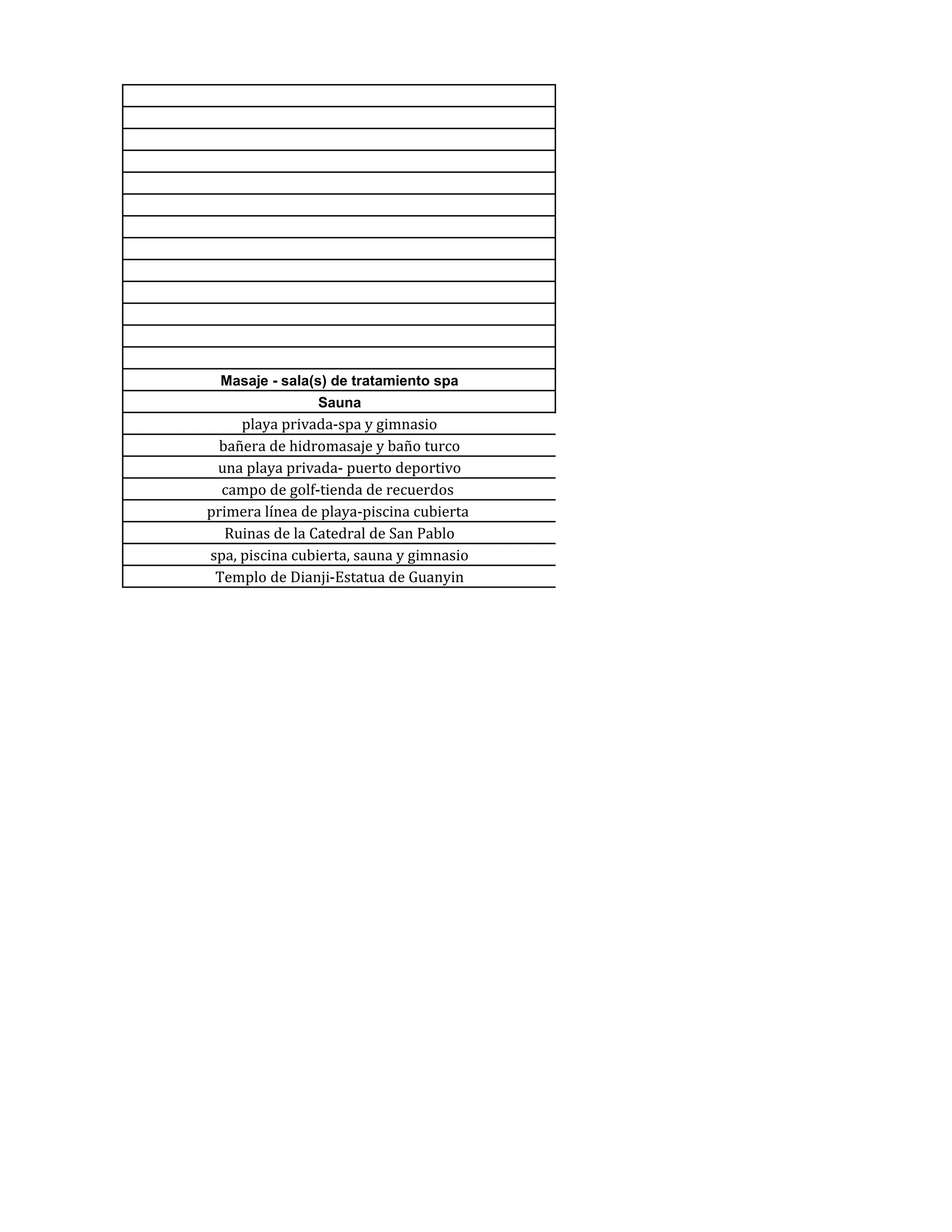 Masaje - sala(s) de tratamiento spa
                Sauna
     playa privada-spa y gimnasio
  bañera de hidromasaje y baño turco
 una playa privada- puerto deportivo
  campo de golf-tienda de recuerdos
primera línea de playa-piscina cubierta
   Ruinas de la Catedral de San Pablo
spa, piscina cubierta, sauna y gimnasio
 Templo de Dianji-Estatua de Guanyin
 