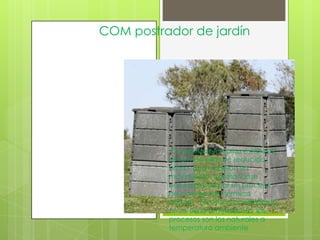 COM postrador de jardín




          •Compostaje   en pilas estáticas:
          se forman pilas de reducida
          altura, que se dejan sin
          movimiento, ventilándose
          naturalmente por un proceso
          de convección térmica
          natural.2 En este procedimiento
          no se tiene temperatura, los
          procesos son los naturales a
          temperatura ambiente
 