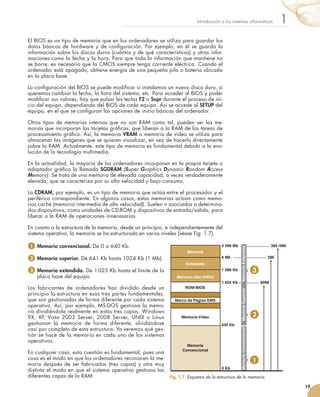 El BIOS es un tipo de memoria que en los ordenadores se utiliza para guardar los
datos básicos de hardware y de configuración. Por ejemplo, en él se guarda la
información sobre los discos duros (cuántos y de qué características) y otras infor-
maciones como la fecha y la hora. Para que toda la información que mantiene no
se borre, es necesario que la CMOS siempre tenga corriente eléctrica. Cuando el
ordenador está apagado, obtiene energía de una pequeña pila o batería ubicada
en la placa base.
La configuración del BIOS se puede modificar si instalamos un nuevo disco duro, si
queremos cambiar la fecha, la hora del sistema, etc. Para acceder al BIOS y poder
modificar sus valores, hay que pulsar las teclas F2 o Supr durante el proceso de ini-
cio del equipo, dependiendo del BIOS de cada equipo. Así se accede al SETUP del
equipo, en el que se configuran las opciones de inicio básicas del ordenador.
Otros tipos de memorias internas que no son RAM como tal, pueden ser las me-
morias que incorporan las tarjetas gráficas, que liberan a la RAM de las tareas de
procesamiento gráfico. Así, la memoria VRAM o memoria de vídeo se utiliza para
almacenar las imágenes que se quieren visualizar, en vez de hacerlo directamente
sobre la RAM. Actualmente, este tipo de memoria es fundamental debido a la evo-
lución de la tecnología multimedia.
En la actualidad, la mayoría de los ordenadores incorporan en la propia tarjeta o
adaptador gráfico la llamada SGDRAM (Super Graphics Dynamic Random Access
Memory). Se trata de una memoria de elevada capacidad, a veces verdaderamente
elevada, que se caracteriza por su alta velocidad y bajo consumo.
La CDRAM, por ejemplo, es un tipo de memoria que actúa entre el procesador y el
periférico correspondiente. En algunos casos, estas memorias actúan como memo-
rias caché (memoria intermedia de alta velocidad). Suelen ir asociadas a determina-
dos dispositivos, como unidades de CD-ROM y dispositivos de entrada/salida, para
liberar a la RAM de operaciones innecesarias.
En cuanto a la estructura de la memoria, desde un principio, e independientemente del
sistema operativo, la memoria se ha estructurado en varios niveles (véase Fig. 1.7).
1  Memoria convencional. De 0 a 640 Kb.
2 Memoria superior. De 641 Kb hasta 1024 Kb (1 Mb).
3 Memoria extendida. De 1 025 Kb hasta el límite de la
placa base del equipo.
Los fabricantes de ordenadores han dividido desde un
principio la estructura en esas tres partes fundamentales,
que son gestionadas de forma diferente por cada sistema
operativo. Así, por ejemplo, MS-DOS gestiona la memo-
ria dividiéndola realmente en estas tres capas. Windows
9X, XP, Vista 2003 Server, 2008 Server, UNIX o Linux
gestionan la memoria de forma diferente, olvidándose
casi por completo de esta estructura. Ya veremos qué ges-
tión se hace de la memoria en cada uno de los sistemas
operativos.
En cualquier caso, esta cuestión es fundamental, pues una
cosa es el modo en que los ordenadores reconocen la me-
moria después de ser fabricados (tres capas) y otra muy
distinta el modo en que el sistema operativo gestiona las
diferentes capas de la RAM.
19
1Introducción a los sistemas informáticos
Fig. 1.7. Esquema de la estructura de la memoria.
............................
...............................
.....................
Memoria
Extendida
ROM-BIOS
Memoria Vídeo
Memoria
Convencional
Marco de Página EMS
4 096 Mb 386 /486
1 088 Kb
1 024 Kb 8088
640 Kb
0 Kb
6 Mb 286
Memoria Alta (HMA)
3
2
1
MemoriaConvencionalMemoriaSuperiorMemoriaExtendida
 