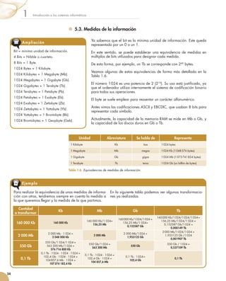 5.3. Medidas de la información
Ya sabemos que el bit es la mínima unidad de información. Este queda
representado por un 0 o un 1.
En este sentido, se puede establecer una equivalencia de medidas en
múltiplos de bits utilizados para designar cada medida.
De esta forma, por ejemplo, un Tb se corresponde con 240
bytes.
Veamos algunas de estas equivalencias de forma más detallada en la
Tabla 1.6.
El número 1 024 es una potencia de 2 (210
). Su uso está justificado, ya
que el ordenador utiliza internamente el sistema de codificación binario
para todas sus operaciones.
El byte se suele emplear para reasentar un carácter alfanumérico.
Antes vimos las codificaciones ASCII y EBCDIC, que usaban 8 bits para
representar cada símbolo.
Actualmente, la capacidad de la memoria RAM se mide en Mb o Gb, y
la capacidad de los discos duros en Gb o Tb.
Introducción a los sistemas informáticos1
34
Unidad Abreviatura Se habla de Representa
1 Kilobyte Kb kas 1 024 bytes
1 Megabyte Mb megas 1 024 Kb (1 048 576 bytes)
1 Gigabyte Gb gigas 1 024 Mb (1 073 741 824 bytes)
1 Terabyte Tb teras 1 024 Gb (un billón de bytes)
Tabla 1.6. Equivalencias de medidas de información.
Bit = mínima unidad de información.
4 Bits = Nibble o cuarteto.
8 Bits = 1 Byte.
1 024 Bytes = 1 Kilobyte.
1 024 Kilobytes = 1 Megabyte (Mb).
1 024 Megabytes = 1 Gigabyte (Gb).
1 024 Gigabytes = 1 Terabyte (Tb).
1 024 Terabytes = 1 Petabyte (Pb).
1 024 Petabytes = 1 Exabyte (Eb).
1 024 Exabytes = 1 Zettabyte (Zb).
1 024 Zettabytes = 1 Yottabyte (Yb).
1 024 Yottabytes = 1 Brontobyte (Bb).
1 024 Brontobytes = 1 Geopbyte (Geb).
Ampliación
Para realizar la equivalencia de unas medidas de informa-
ción con otras, tendremos siempre en cuenta la medida a
la que queremos llegar y la medida de la que partimos.
En la siguiente tabla podemos ver algunas transformacio-
nes ya realizadas.
Ejemplo
Cantidad
a transformar
Kb Mb Gb Tb
160 000 Kb 160 000 Kb
160 000 Kb/1 024=
156,25 Mb
160 000 Kb/1 024/1 024 =
156,25 Mb/1 024=
0,152587 Gb
160 000 Kb/1 024/1 024/1 024 =
156,25 Mb/1 024/1 024 =
0,152587 Gb/1 024 =
0,000149 Tb
2 000 Mb
2 000 Mb · 1 024 =
2 048 000 Kb
2 000 Mb
2 000 Mb/1 024 =
1,953125 Gb
2 000 Mb/1 024/1 024 =
1,953125 Gb /1 024
0,001907 Tb
550 Gb
550 Gb/1 024/1 024 =
563 200 Mb/1 024 =
576 716 800 Kb
550 Gb/1 024 =	
563 200 Mb
550 Gb
550 Gb / 1 024 =
0,537109 Tb
0,1 Tb
0,1 Tb · 1 024 · 1 024 · 1 024 =
102,4 Gb · 1 024 · 1 024 =
104 857,6 Mb · 1 024 =
107 374 182,4 Kb
0,1 Tb · 1 024 · 1 024 =
102,4 Gb · 1 024 =
104 857,6 Mb
0,1 Tb · 1 024 =
102,4 Gb
0,1 Tb
 