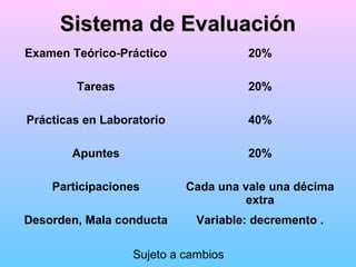 Sistema de Evaluación
Examen Teórico-Práctico

20%

Tareas

20%

Prácticas en Laboratorio

40%

Apuntes

20%

Participaciones

Cada una vale una décima
extra

Desorden, Mala conducta

Variable: decremento .

Sujeto a cambios

 