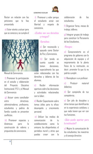 GOBIERNO ESCOLAR
4
Rector en relación con las
peticiones que tú has
presentado.
e) Estar atento y actuar para
que se conozca y se cumpla el
Manual de Convivencia.
f) Promover la participación
en el estudio y elaboración
del Proyecto Educativo
Institucional, P.E.I y el Manual
de Convivencia
g) Actuar como conciliador
entre directivos,
administradores, profesores,
estudiantes y padres de
familia cuando se presenten
conflictos.
h) Promover espacios y
dinámicas para la
construcción de valores y
propuestas de convivencia.
i) Promover y velar porque
el estudiante actué con
libertad y respeto de
conciencia.
-¿Cuáles son sus derechos
y riesgos?
-Derechos:
a) Ser reconocido y
apoyado como Gestor
de Paz y Convivencia.
b) Ser tenido en
cuenta cuando se
tomen decisiones,
especialmente las que
están relacionadas con los
derechos y deberes de los
alumnos.
c) Recibir información
oportuna sobre las decisiones
y actividades relacionadas
con tu labor.
d) Recibir Capacitación sobre
temas útiles para tu eficaz
desempeño y crecimiento
personal.
e) Utilizar los medios de
comunicación de tu
establecimiento como la
emisora, los altoparlantes, el
periódico mural y otros que
puedas crear con la
colaboración de los
estudiantes.
f) Organizar foros, mesas de
trabajo, talleres.
g) Integrar grupos de trabajo
para constituir la Personería
de los Estudiantes.
-Riesgos:
a) Comprometerte en el
programa de gobierno con la
adquisición de equipos y el
mejoramiento de la planta
física de tu institución, es
decir, prometer lo que tú no
podrás cumplir.
b) Reemplazar a un profesor.
c) Producir material
didáctico.
d) Ser compinche de tus
compañeros.
e) Ser jefe de disciplina y
otras tareas que identificarás
en tu experiencia cotidiana, y
que nada tienen que ver con
tus funciones.
-¿Qué puede aportar para
la institución?
a) Mejora la comunicación de
los estudiantes, los maestros
y el concejo directivo
 