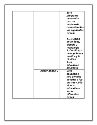 Este
programa
desarrolla
con un
modelo de
competencias
los siguientes
temas:
1. Relación
entre ética,
ciencia y
tecnología
2. Conflictos
de la práctica
médica y la
bioética
3. La
educación
ambienta
KhanAcademy Esta
aplicación
nos permite
acceder a los
más de 4.000
videos
educativos
sobre
diferentes
temas
 
