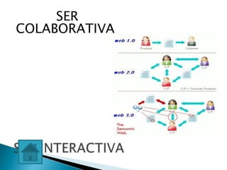 SER
COLABORATIVA
 