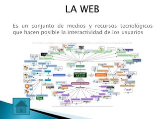 LA WEB
 