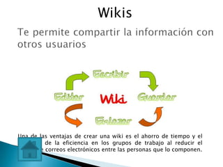 Wikis




Una de las ventajas de crear una wiki es el ahorro de tiempo y el
aumento de la eficiencia en los grupos de trabajo al reducir el
tráfico de correos electrónicos entre las personas que lo componen.
 