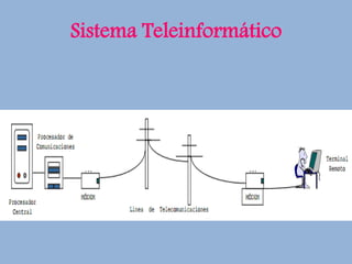 Sistema Teleinformático
 